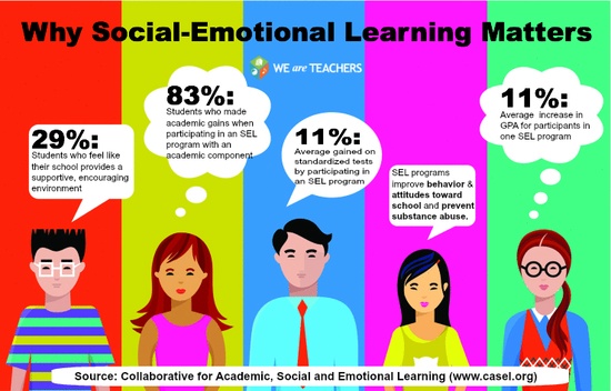 Social Learning